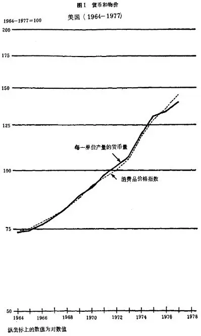 弗里德曼《自由选择》精校本 – 弗里德曼